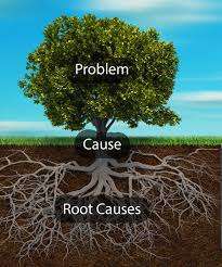 Beliefs – Getting to the Root of the Problem