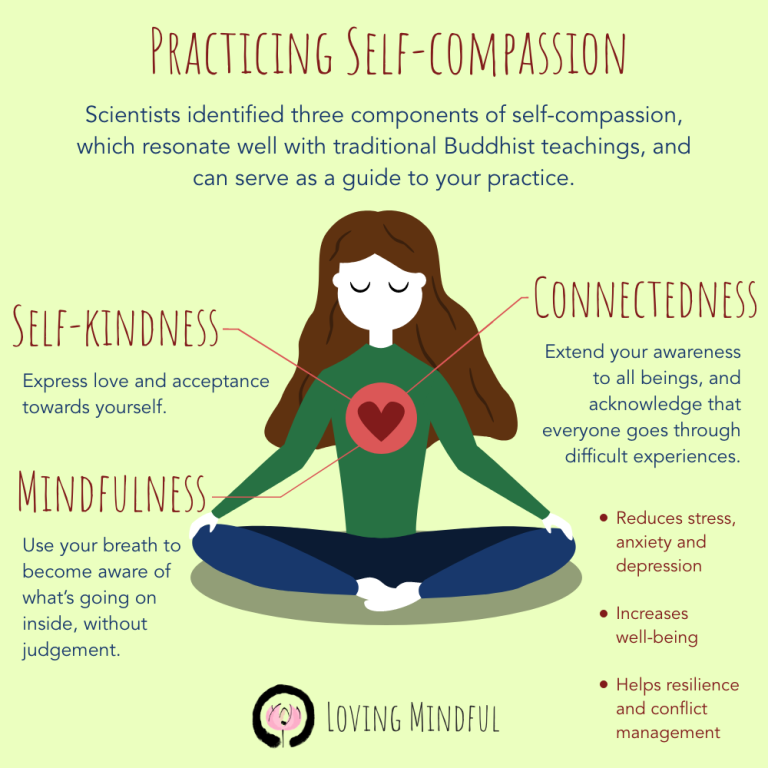 Self Compassion
